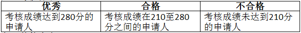 2018年北京交通大學(xué)軟件學(xué)院暑期夏令營活動(dòng)及校內(nèi)選拔活動(dòng)方案
