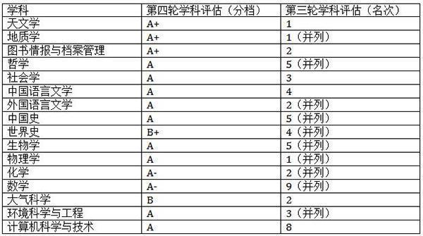 這所985高校“急了”，全球范圍高薪招募人才，能否重振雄風(fēng)？