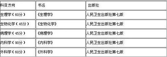 2019考研：如何查找參考書目？
