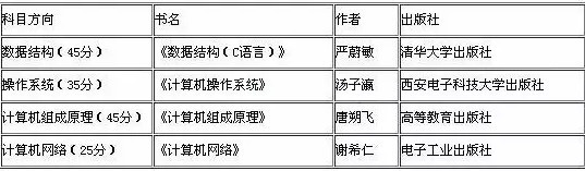 2019考研：如何查找參考書目？