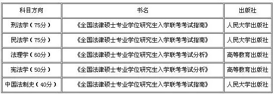 2019考研：如何查找參考書目？