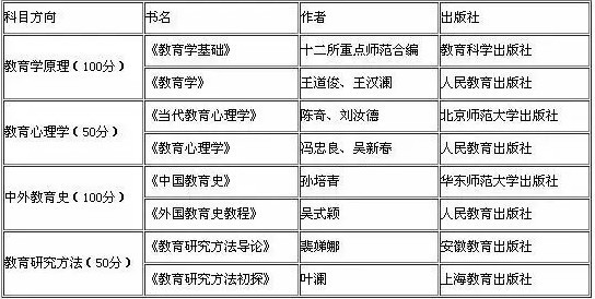 2019考研：如何查找參考書目？