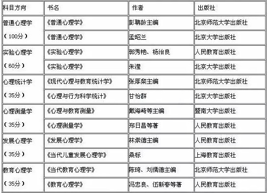 2019考研：如何查找參考書目？