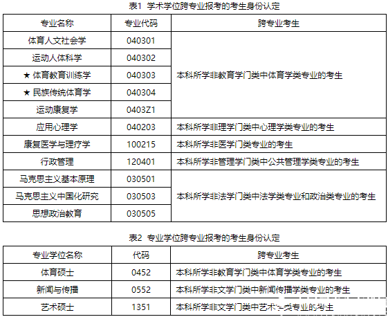 2018北體大碩士研究生招生簡章