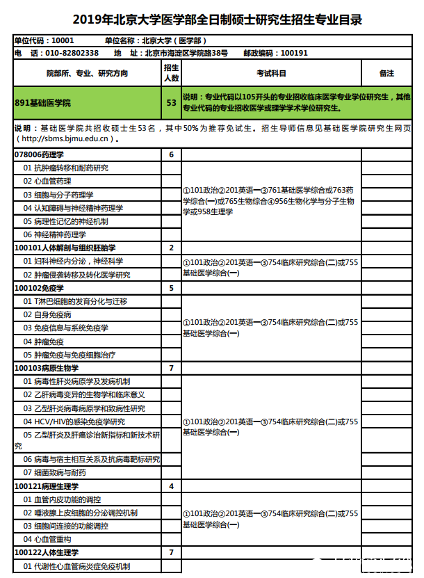 2019年北京大學(xué)醫(yī)學(xué)部全日制碩士研究生招生專(zhuān)業(yè)目錄