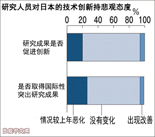 日媒:清華大學論文“產出效率”超越東京大學