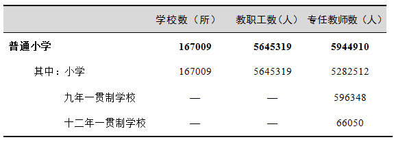 2017年全國教育事業(yè)發(fā)展統(tǒng)計公報