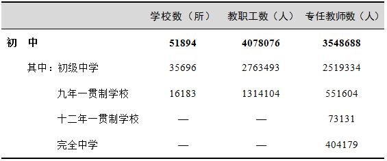 2017年全國教育事業(yè)發(fā)展統(tǒng)計公報