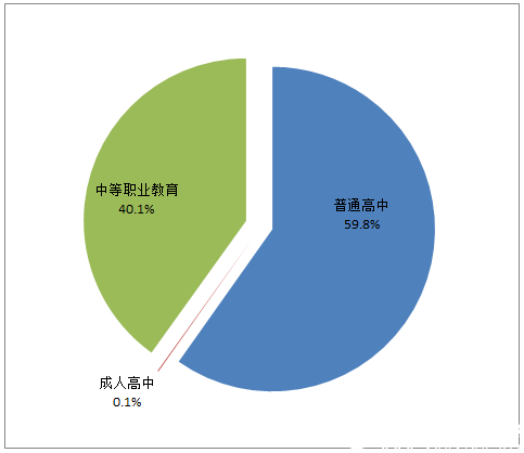 2017年全國教育事業(yè)發(fā)展統(tǒng)計公報