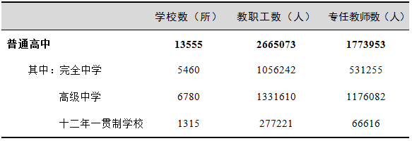 2017年全國教育事業(yè)發(fā)展統(tǒng)計公報