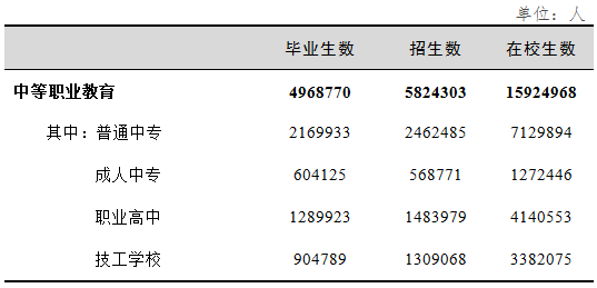 2017年全國教育事業(yè)發(fā)展統(tǒng)計公報