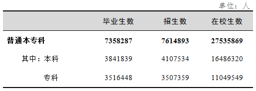 2017年全國教育事業(yè)發(fā)展統(tǒng)計公報