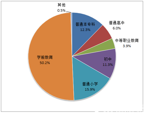 2017年全國教育事業(yè)發(fā)展統(tǒng)計公報