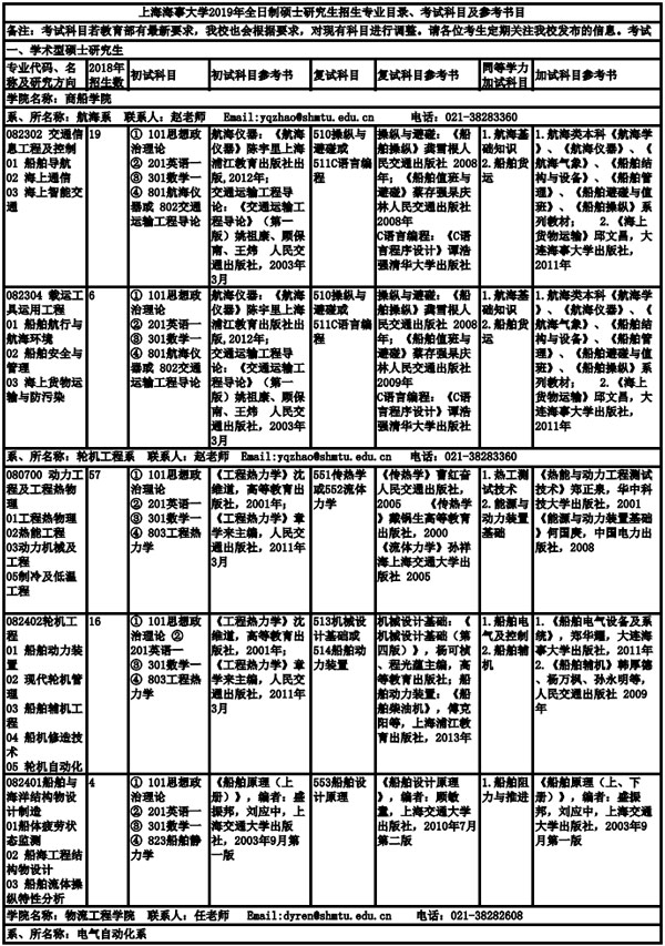 上海海事大學(xué)2019年全日制碩士研究生招生專(zhuān)業(yè)目錄、考試科目及參考書(shū)目