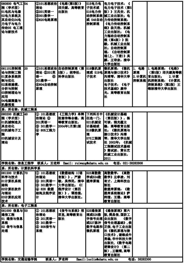 上海海事大學(xué)2019年全日制碩士研究生招生專(zhuān)業(yè)目錄、考試科目及參考書(shū)目