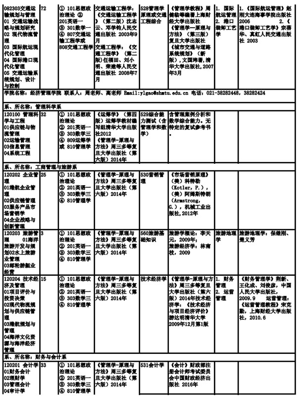 上海海事大學(xué)2019年全日制碩士研究生招生專(zhuān)業(yè)目錄、考試科目及參考書(shū)目