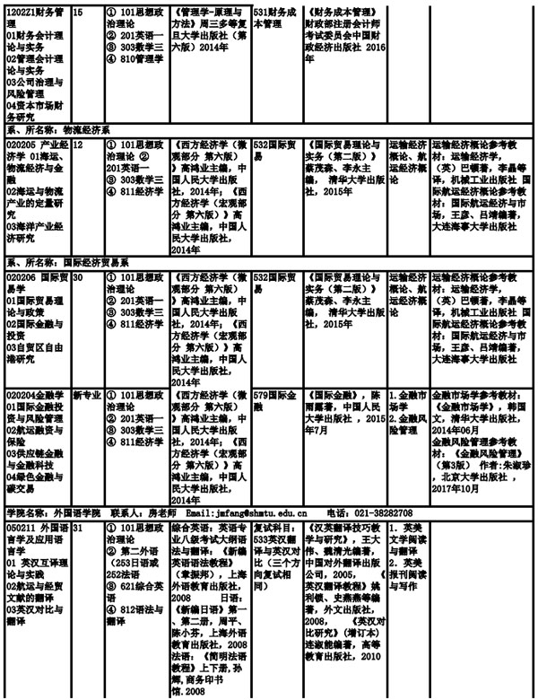 上海海事大學(xué)2019年全日制碩士研究生招生專(zhuān)業(yè)目錄、考試科目及參考書(shū)目