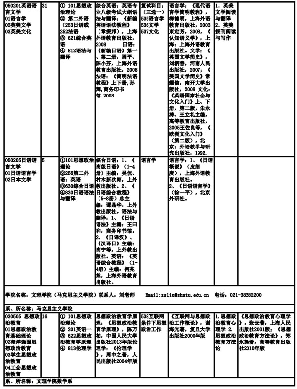 上海海事大學(xué)2019年全日制碩士研究生招生專(zhuān)業(yè)目錄、考試科目及參考書(shū)目