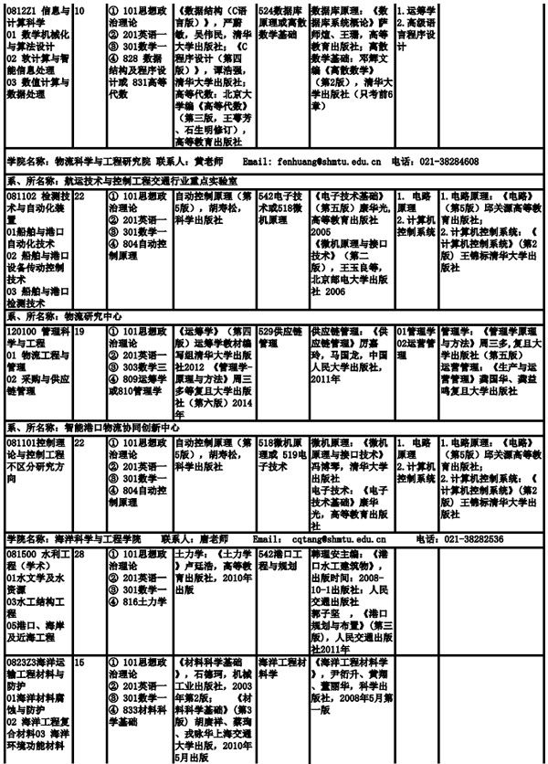 上海海事大學(xué)2019年全日制碩士研究生招生專(zhuān)業(yè)目錄、考試科目及參考書(shū)目