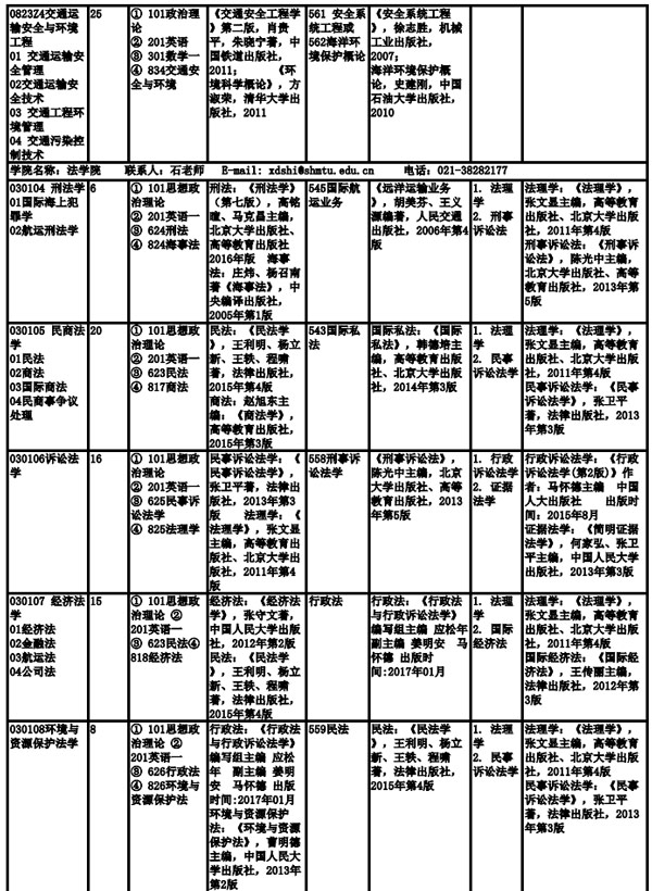 上海海事大學(xué)2019年全日制碩士研究生招生專(zhuān)業(yè)目錄、考試科目及參考書(shū)目