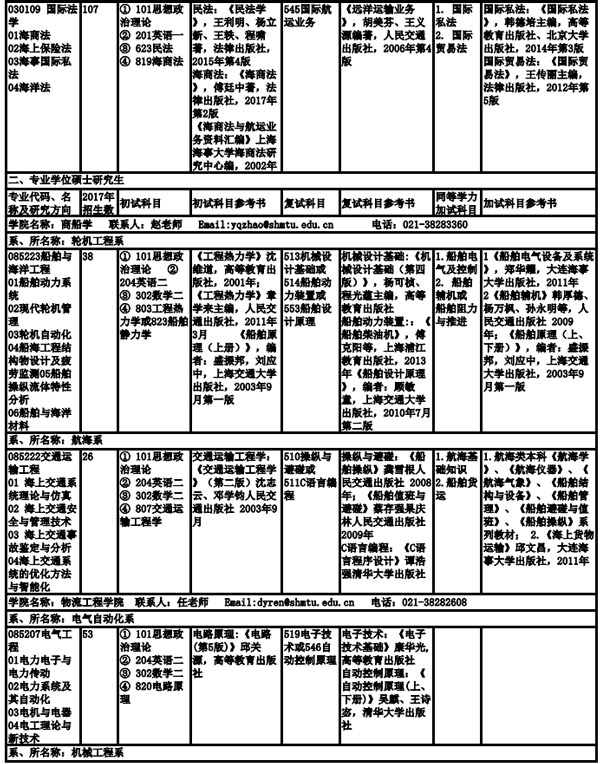 上海海事大學(xué)2019年全日制碩士研究生招生專(zhuān)業(yè)目錄、考試科目及參考書(shū)目