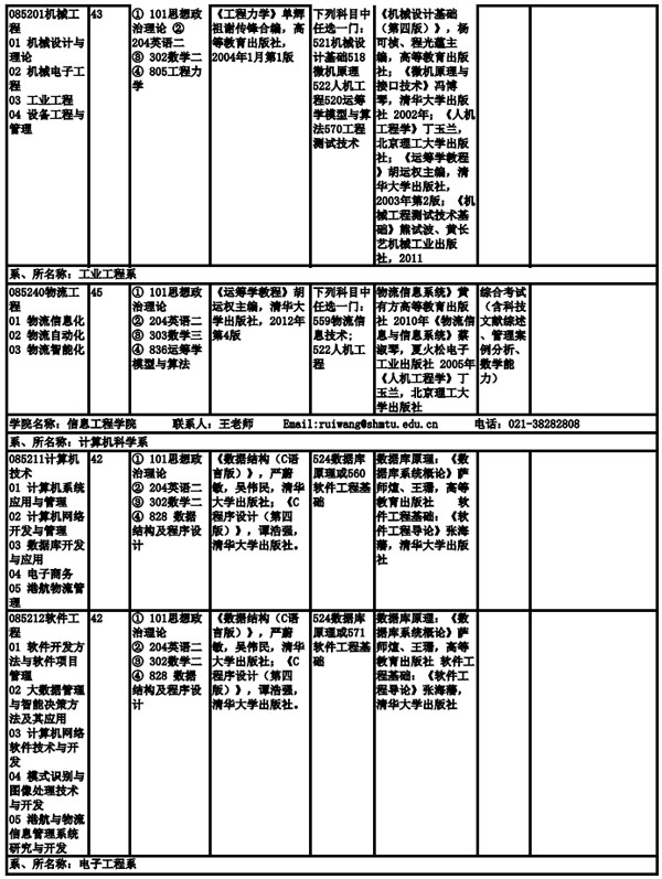 上海海事大學(xué)2019年全日制碩士研究生招生專(zhuān)業(yè)目錄、考試科目及參考書(shū)目