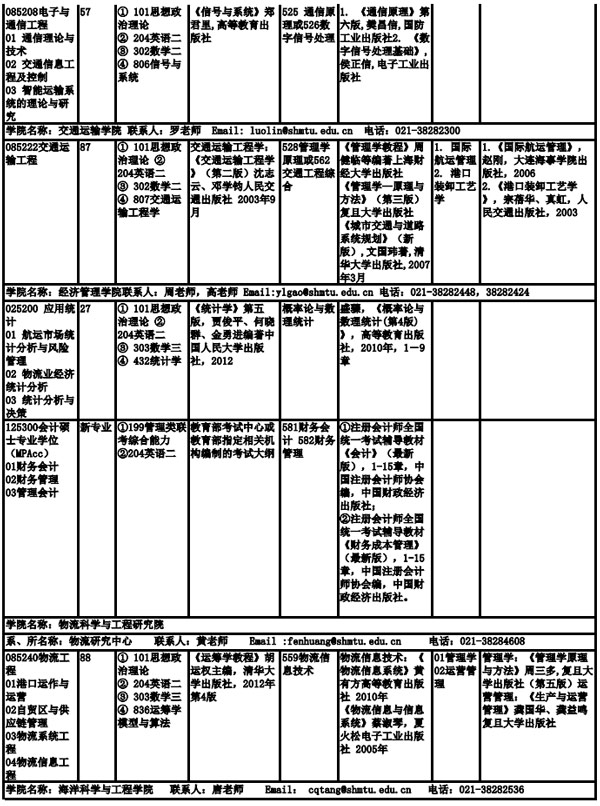 上海海事大學(xué)2019年全日制碩士研究生招生專(zhuān)業(yè)目錄、考試科目及參考書(shū)目