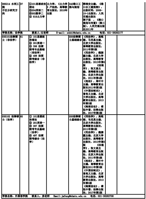 上海海事大學(xué)2019年全日制碩士研究生招生專(zhuān)業(yè)目錄、考試科目及參考書(shū)目