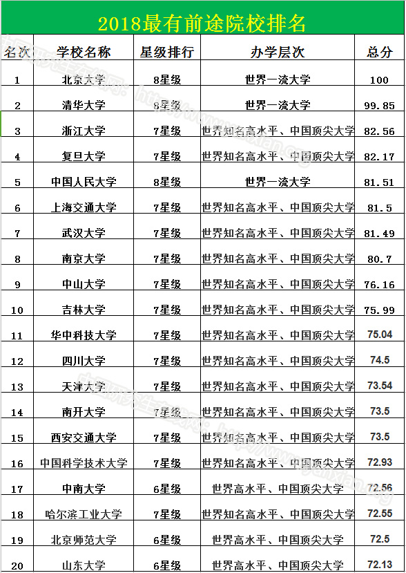 最有“前途”VS最有“錢途”大學——高校綜合實力排名是否決定你的就業(yè)薪酬？