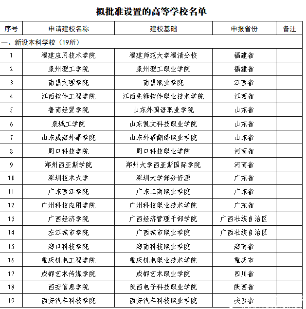 教育部公布2018年40所擬更名高校名單,具體更名時(shí)間暫定!