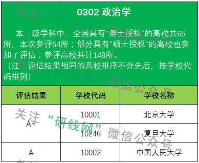考研大數據
