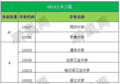 考研大數據
