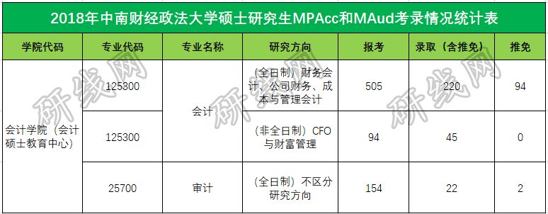 會(huì)計(jì)專碩（MPAcc）VS 審計(jì)專碩（MAud），你該怎么選？