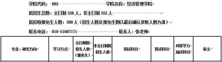會(huì)計(jì)專碩（MPAcc）VS 審計(jì)專碩（MAud），你該怎么選？