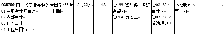 會(huì)計(jì)專碩（MPAcc）VS 審計(jì)專碩（MAud），你該怎么選？
