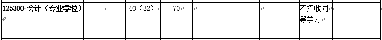 會(huì)計(jì)專碩（MPAcc）VS 審計(jì)專碩（MAud），你該怎么選？