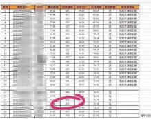 初試422分最后也沒被錄取？復試現(xiàn)場小失誤解決辦法