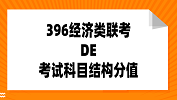 396經(jīng)濟類聯(lián)考都考什么？396經(jīng)濟類聯(lián)考試卷結(jié)構(gòu)及分值