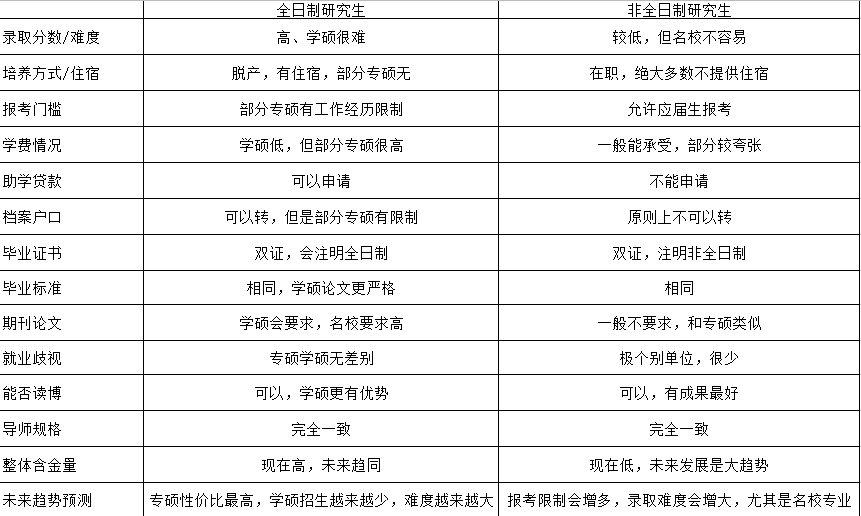 考研擇校擇專業(yè)太困難？科學(xué)擇校看一看