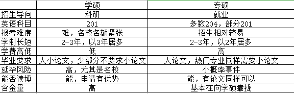 考研擇校擇專業(yè)太困難？科學(xué)擇?？匆豢?！