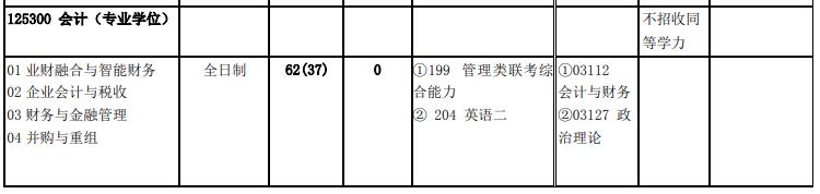 北京交通大學(xué)2020年125300會(huì)計(jì)碩士MPAcc（專(zhuān)碩）復(fù)試考試科目