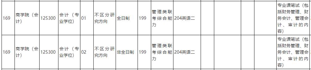 中國(guó)人民大學(xué)2020年會(huì)計(jì)碩士專碩(125300)復(fù)試考試科目