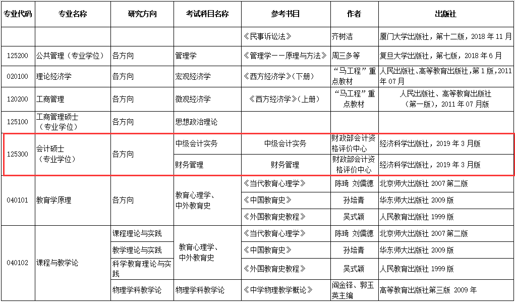 2020MPAcc復(fù)試科目