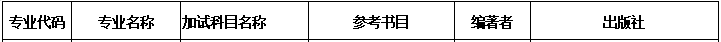 2020MPAcc復(fù)試科目