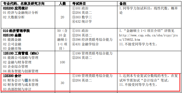 2020MPAcc復(fù)試科目