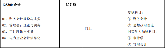 2020MPAcc復試科目
