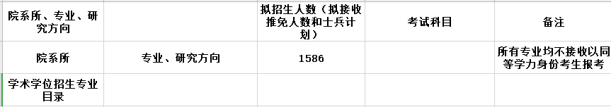 2020MPAcc復(fù)試科目