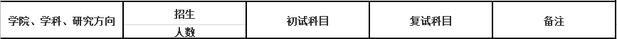 2020MPAcc復試科目 