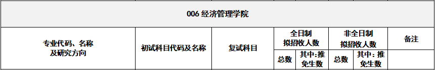2020MPAcc復試科目