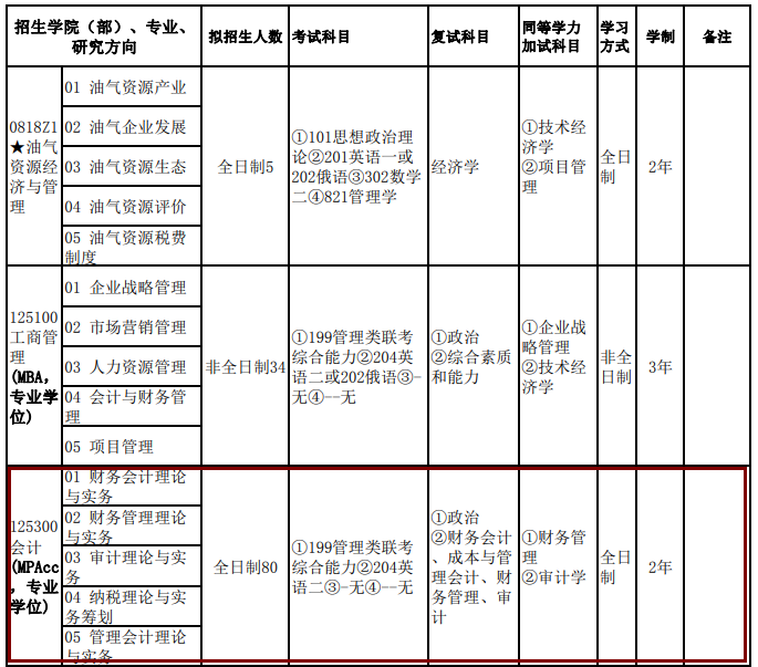 2020MPAcc復試科目 